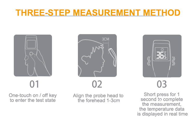 three-step-measurement-method