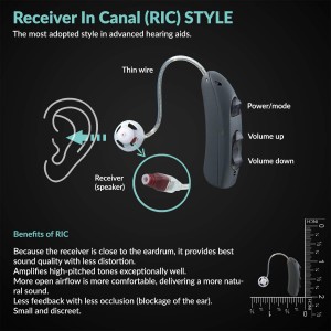 Rechargeable RIC Hearing Amplifier to Aid and Assist Hearing of Seniors and Adults